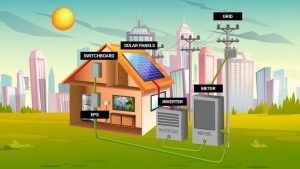 Read more about the article What Is A Hybrid Solar System?