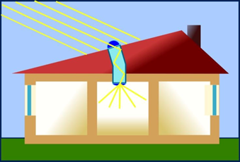 solar tube graphic