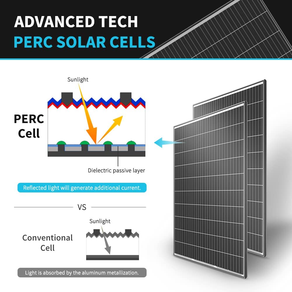 PERC Solar Panels: A Complete Guide 1