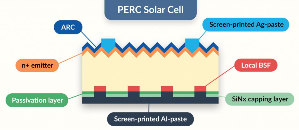 PERC Solar Cell