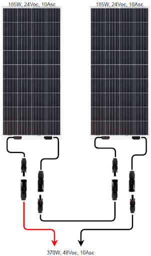 Solar panel wiring in series
