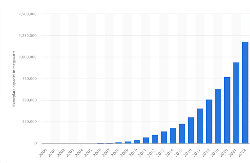 Solar Panel Recycling: Breaking Down the Process 1 solar panel recycling
